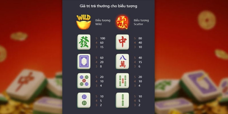 Bảng trả thưởng của game Đường Mạt Chược trên Vin777